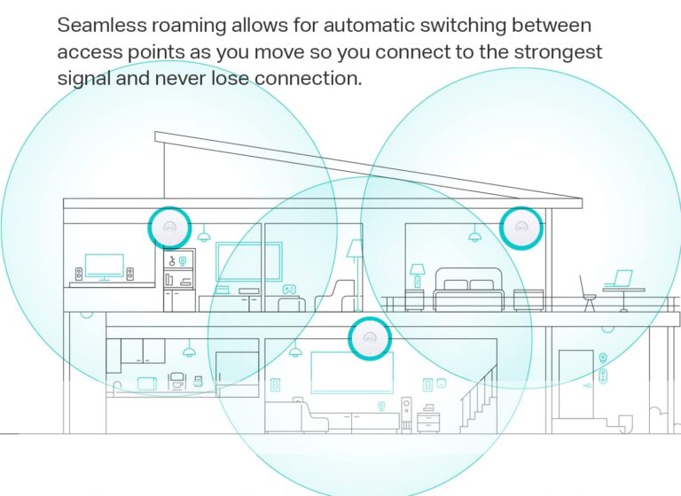 diagram showing mesh access points in a house